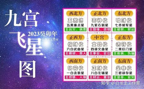 2023九宫飞星布局化解|2023年九宫飞星图 各方位吉凶详解和化解方式——天玄网